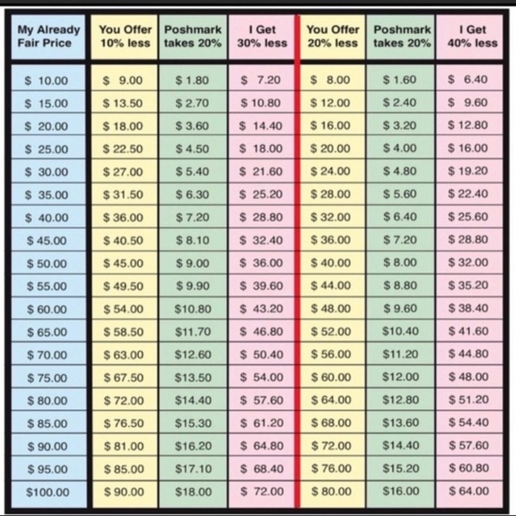 OFFER GUIDANCE 🥰 - Picture 3 of 7